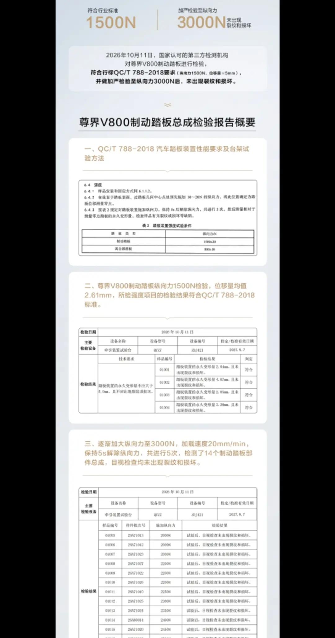 V800制动踏板检测报告出来了