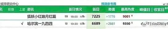 这还有啥可怀疑的呀？杨幂扛首日热度的能力那绝对是杠杠的！不管剧后面播得咋样，她就