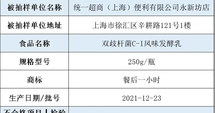 酸奶|超标60倍！查处！很多人都爱喝……