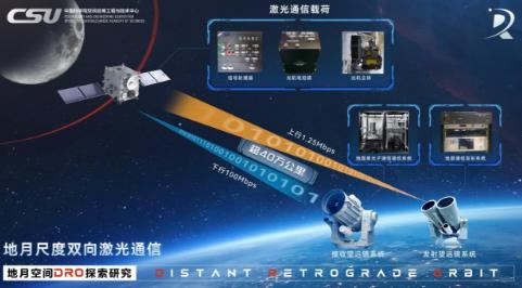 中国干成了一件改写航天史的大事：地月双向激光通信首次成功！

没错，就在 202