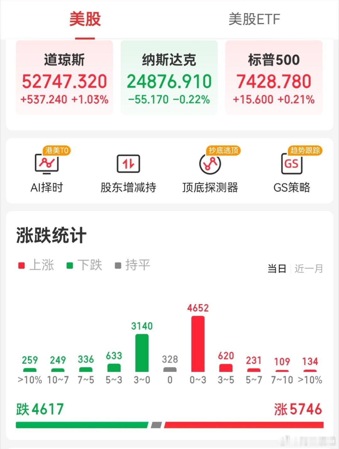 【周二外围市场：美股三大指数收盘涨跌不一 中概股龙头指数收跌 夜盘富时A50期指