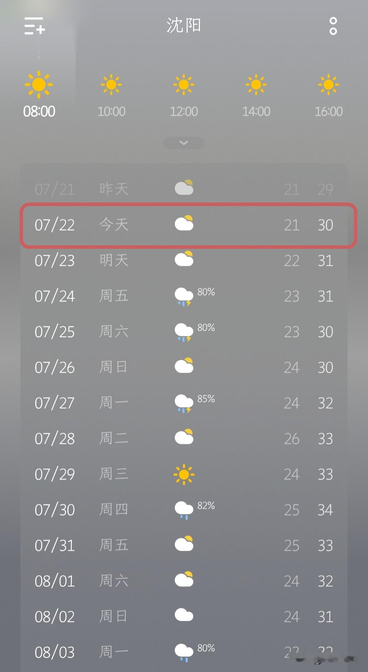 沈阳再现久违的晴天儿！

今天是7月22日，沈阳多云转晴，最低气温21℃，最高气
