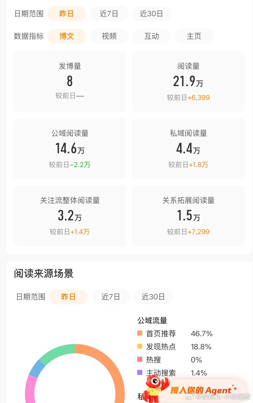 每天阅读就10🥣20🥣我什么时候能红，但我真的不想蹭热搜。发自己不喜欢的人没