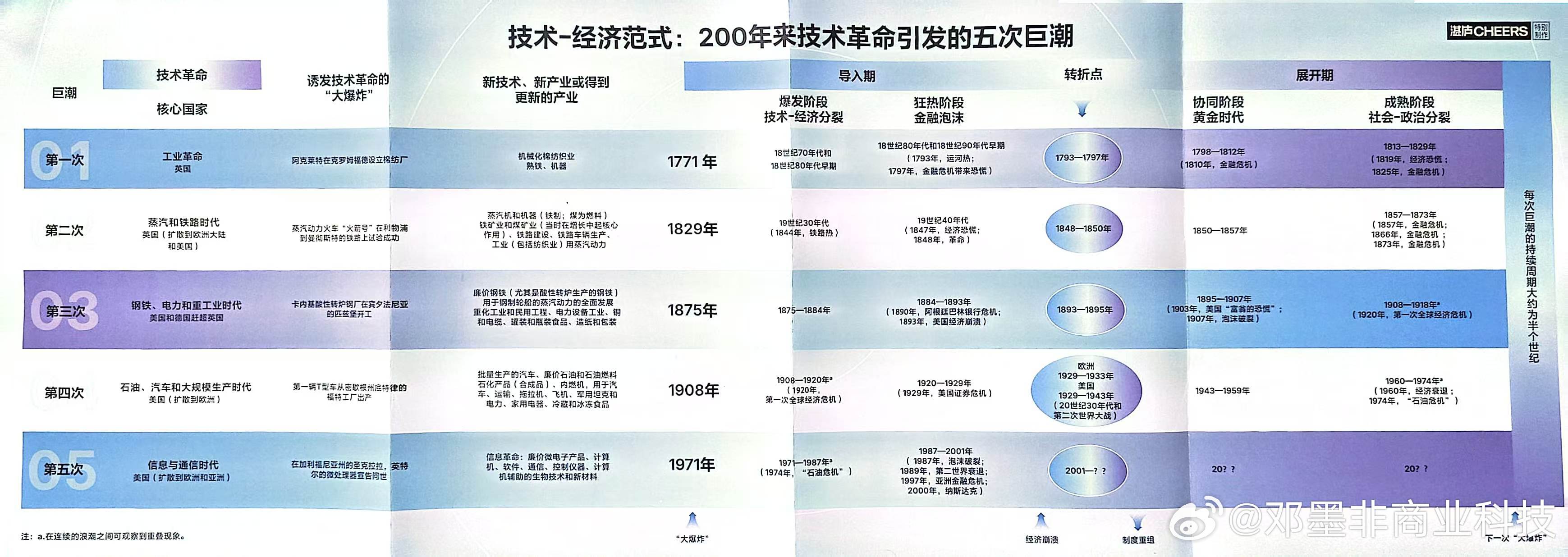 AI基础建设这是人类历史上规模最大的技术基础设施建设。 