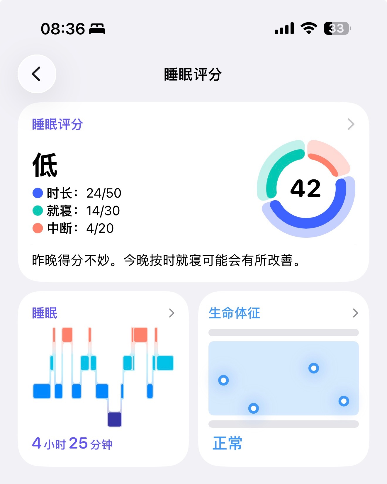 不知道有没有人和我一样，不管前一天忙到多晚睡，生物钟都会准时在7、8点醒来，然后