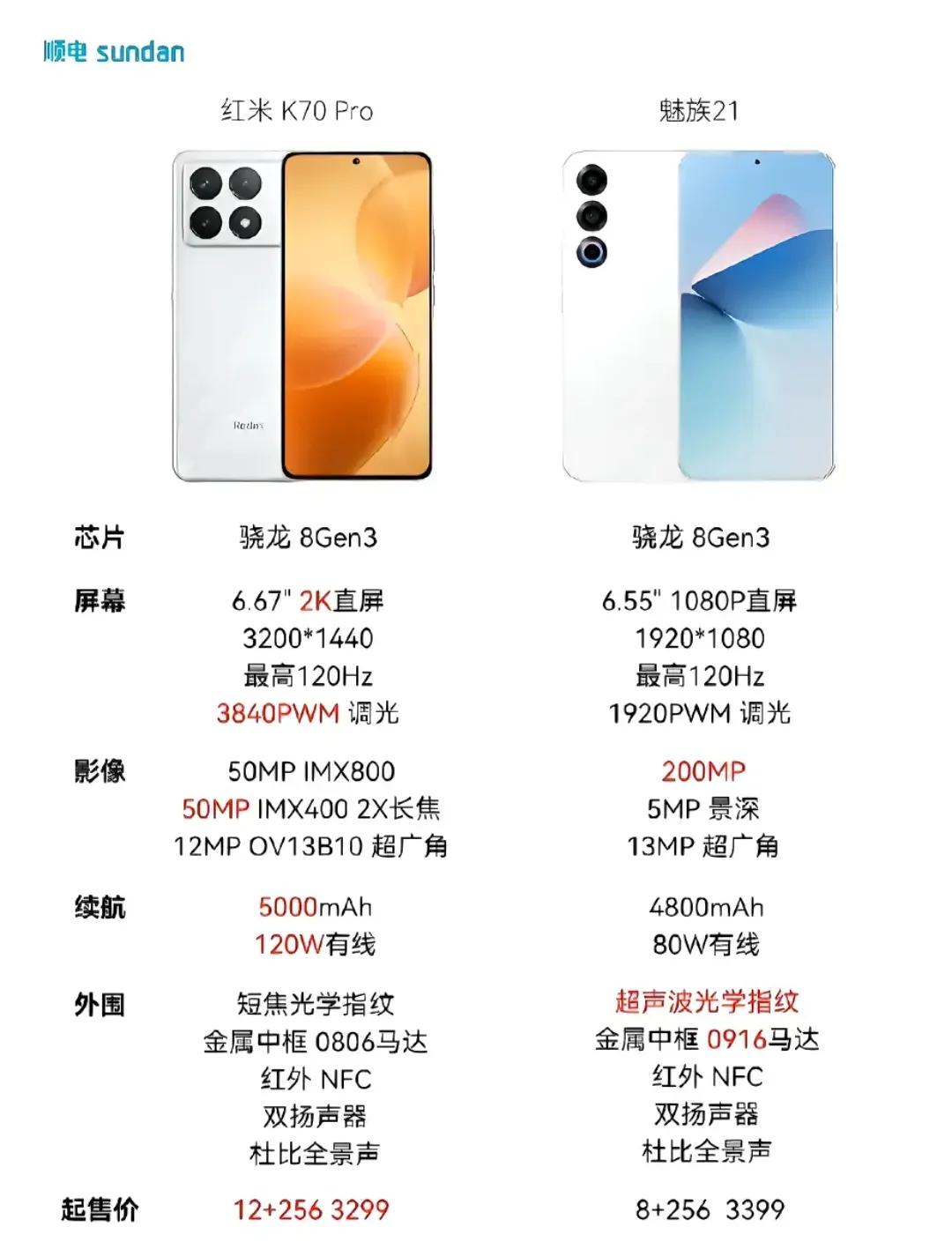 红米k70 pro手机，对比魅族手机21
大家看看手机价格差不多
红米k70 p