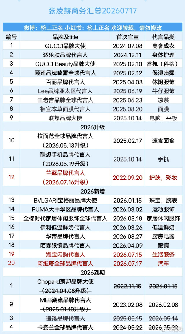 高端商务全被张凌赫拿下了，感觉内娱顶liu要换人了 