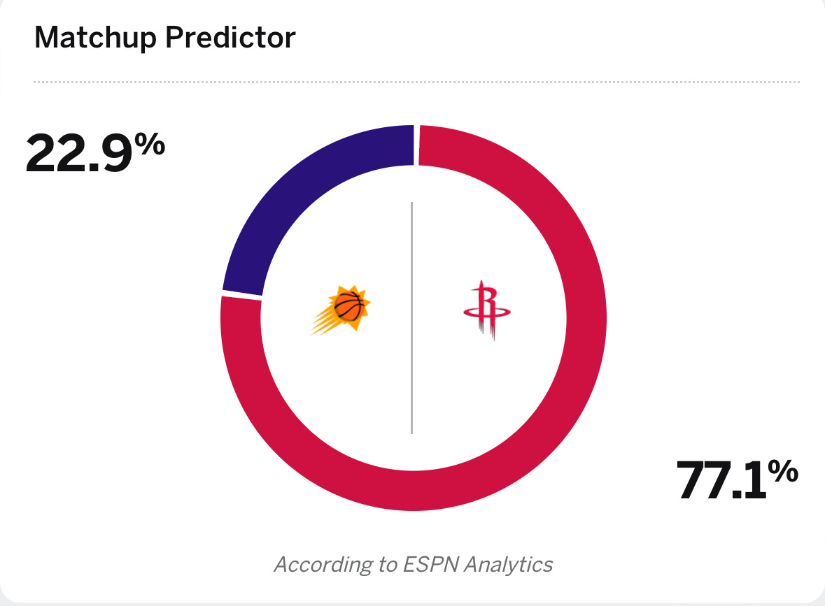 明日杜兰特将迎来双里程碑🔥差4分，历史总得分达到31000！差1个三分，三分命