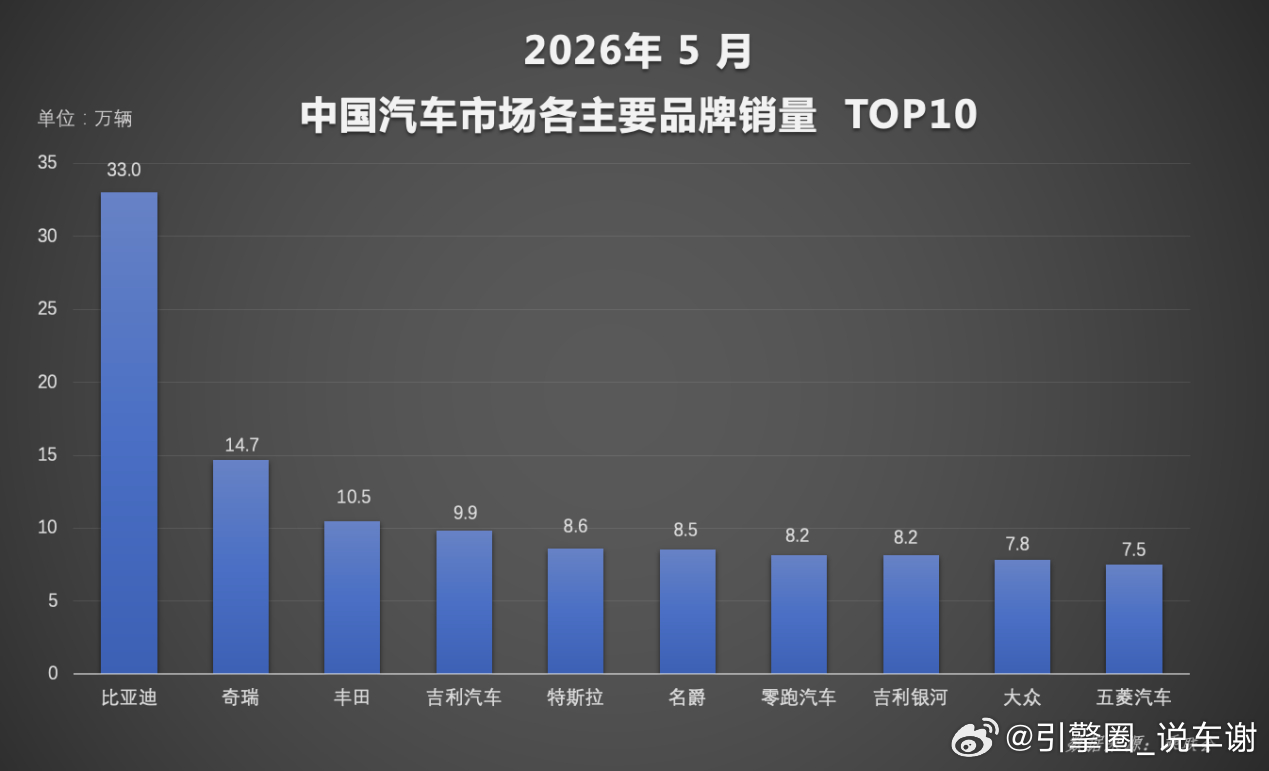 国内汽车市场1-5月数据，比亚迪能用“遥遥领先”吧？汽车销量比亚迪