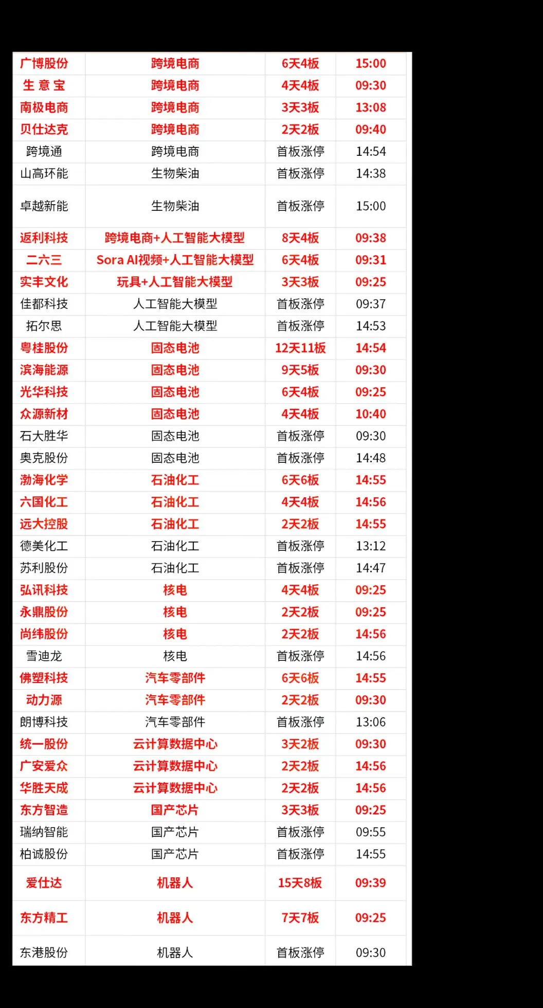 上证指数 股市今日行情 财经 数据仅供参考 实盘记录