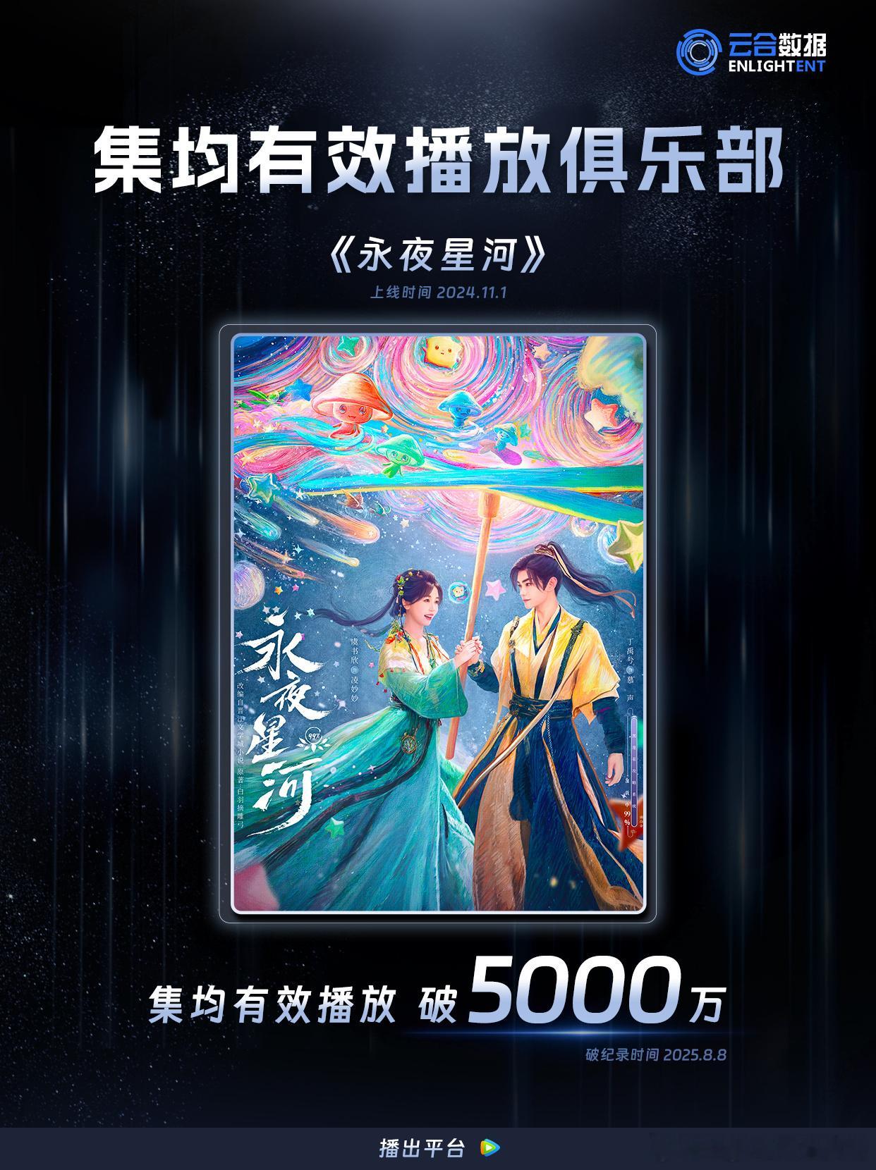 我以为这部早就过了5000... ​​​