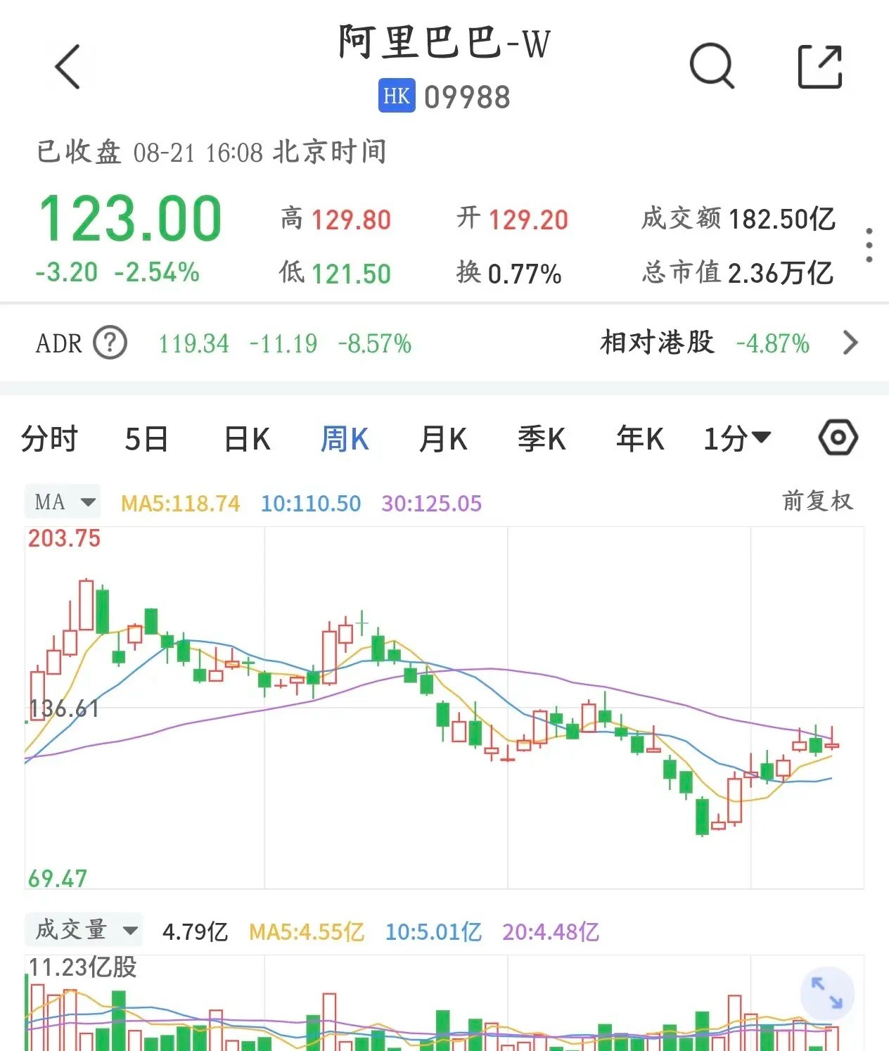 AI云服务重大利好消息，阿里巴巴再融资全部投入AI阿里巴巴要在香港增发新股，募资