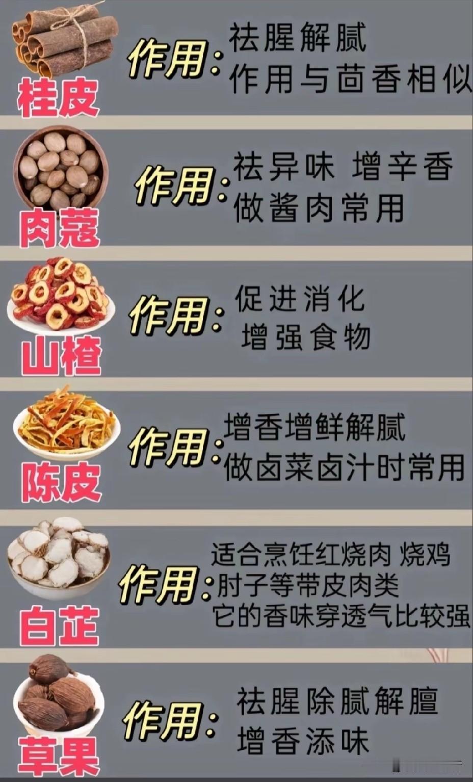 《揭秘卤菜增香秘籍！这些香料让你的卤味香飘十里》
在美食的世界里，卤菜一直占据着