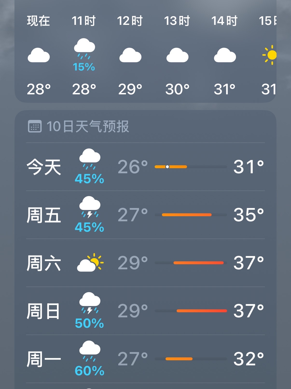 一年中最热的节气 大暑来了，但貌似因为下雨，气温还降了一点点，你们那儿都热吗？ 
