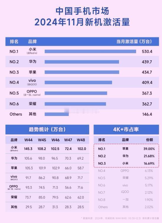 很明显，雷军已经彻底失控
余承东也无可奈何！库克做梦也没有想到，本来华为已经够自