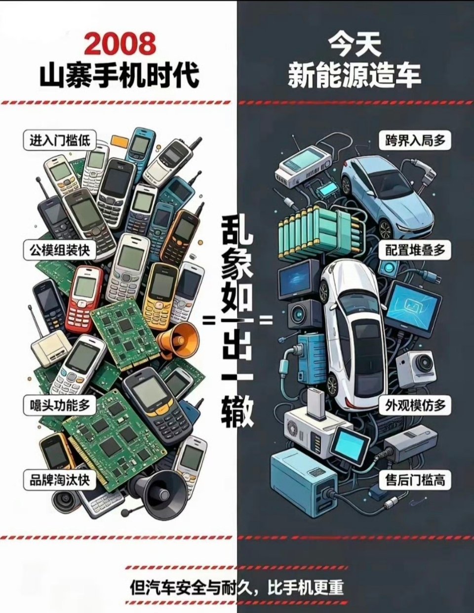 现在造车的，很多就是当年做手机的。也不能说是乱象吧，就是一个必然经历的阶段。 