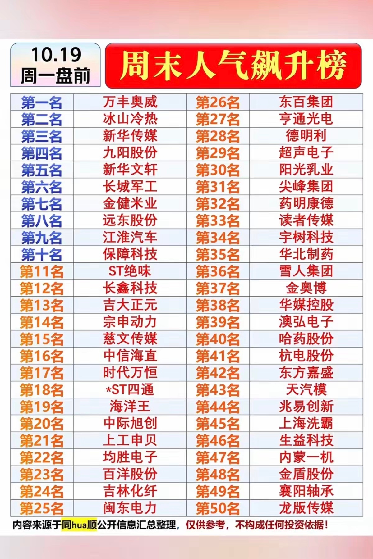 10.18周日  市场热议+人气热度榜！​关注海工装备，军工，航海1.冰雪经济2