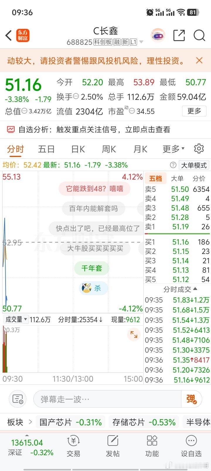 长鑫不装了？其实我觉得长鑫科技只值20块钱！a股