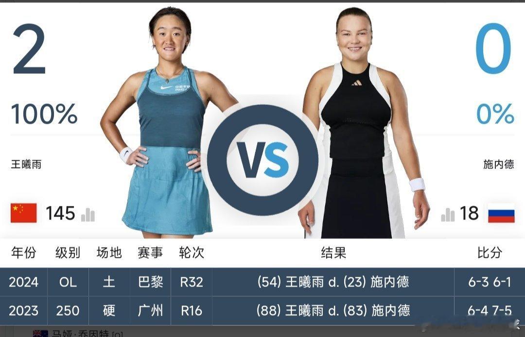 最新赛事赛程直播地址见评论区10月13日11：30左右  WTA125济南站资格