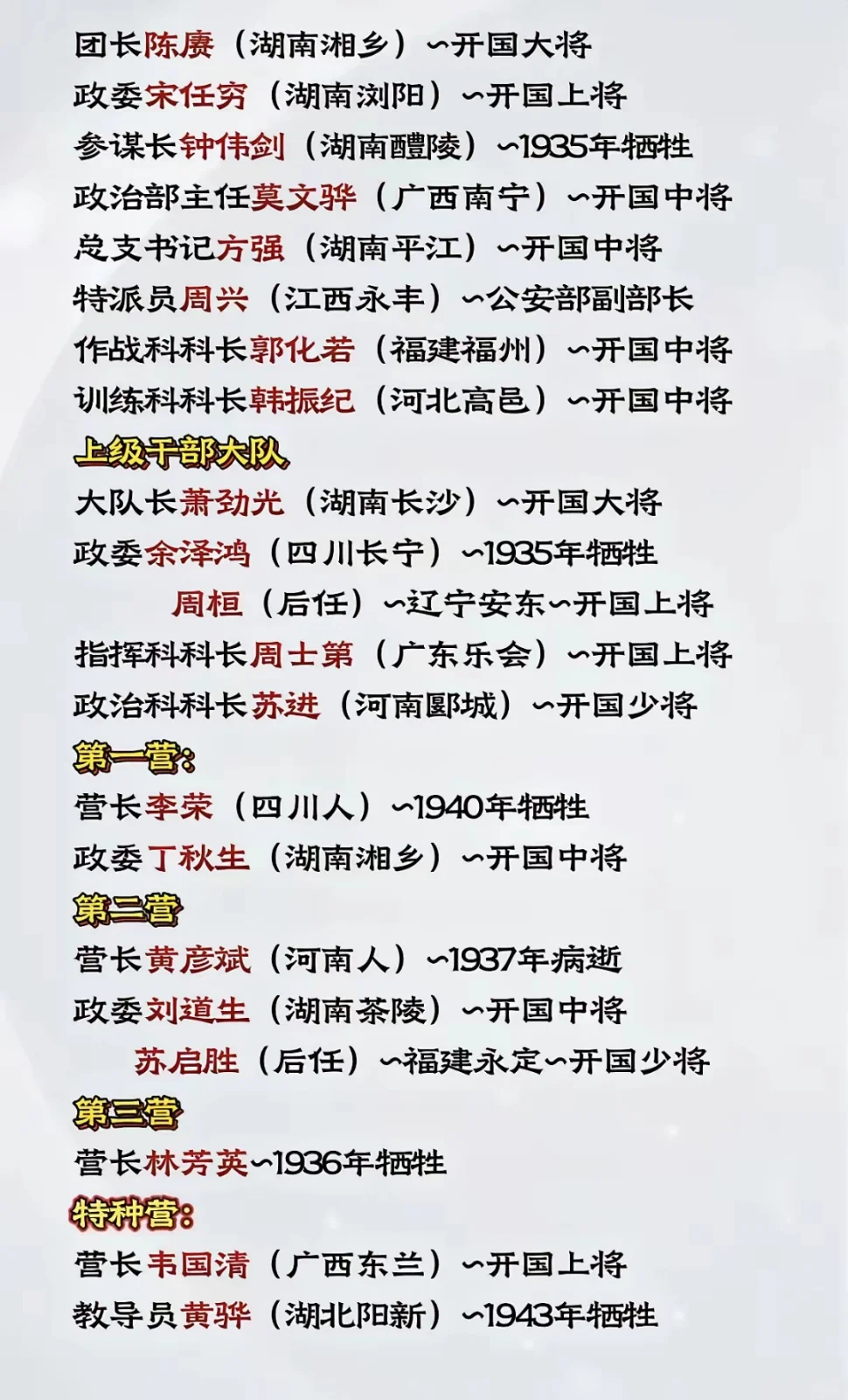 中央红军干部团有多牛？