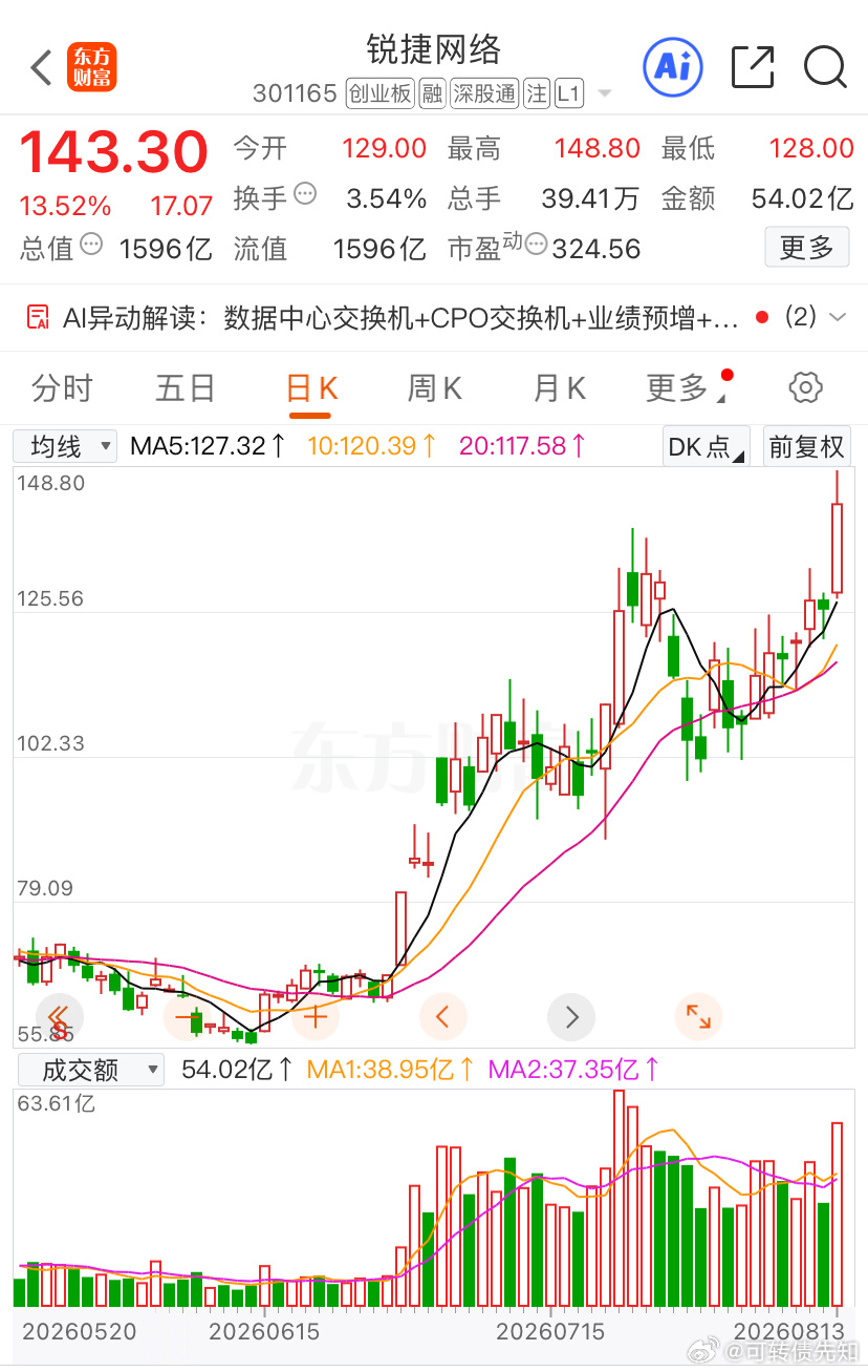 我们预判的锐捷网络今日看盘股票今日看盘a股财经