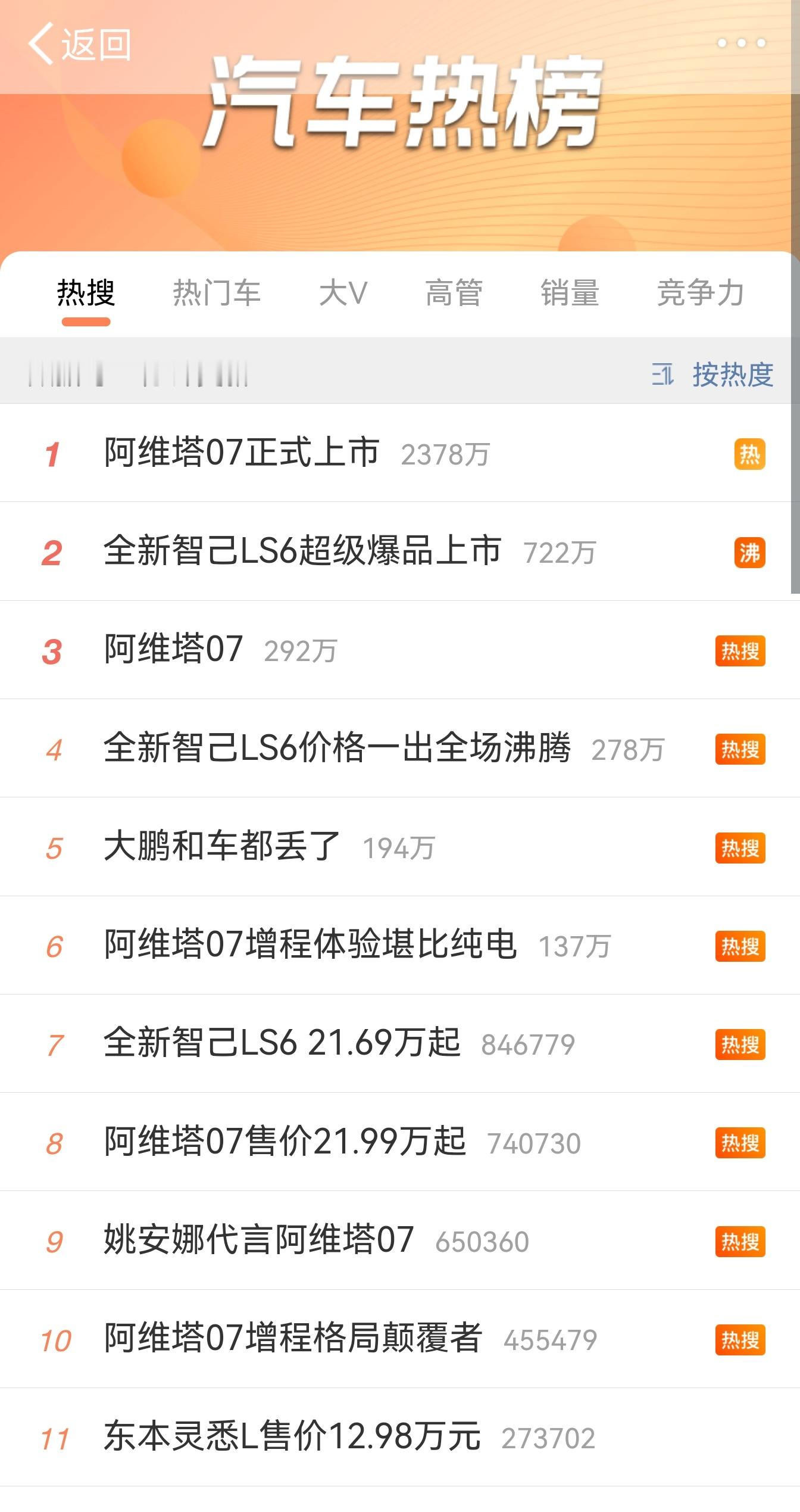 阿维塔对这款车的重视程度非常高，从微博汽车热搜中占据了很大一部分就可以看出。甚至
