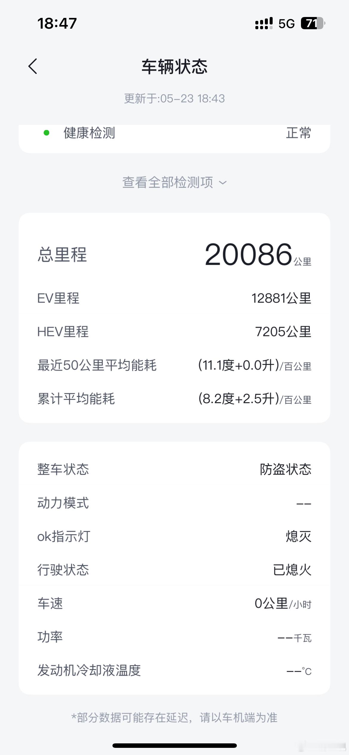 这个数据怎么样，去年6.11提车，基本上一年，经历了一个春夏秋冬。高速，高架，快