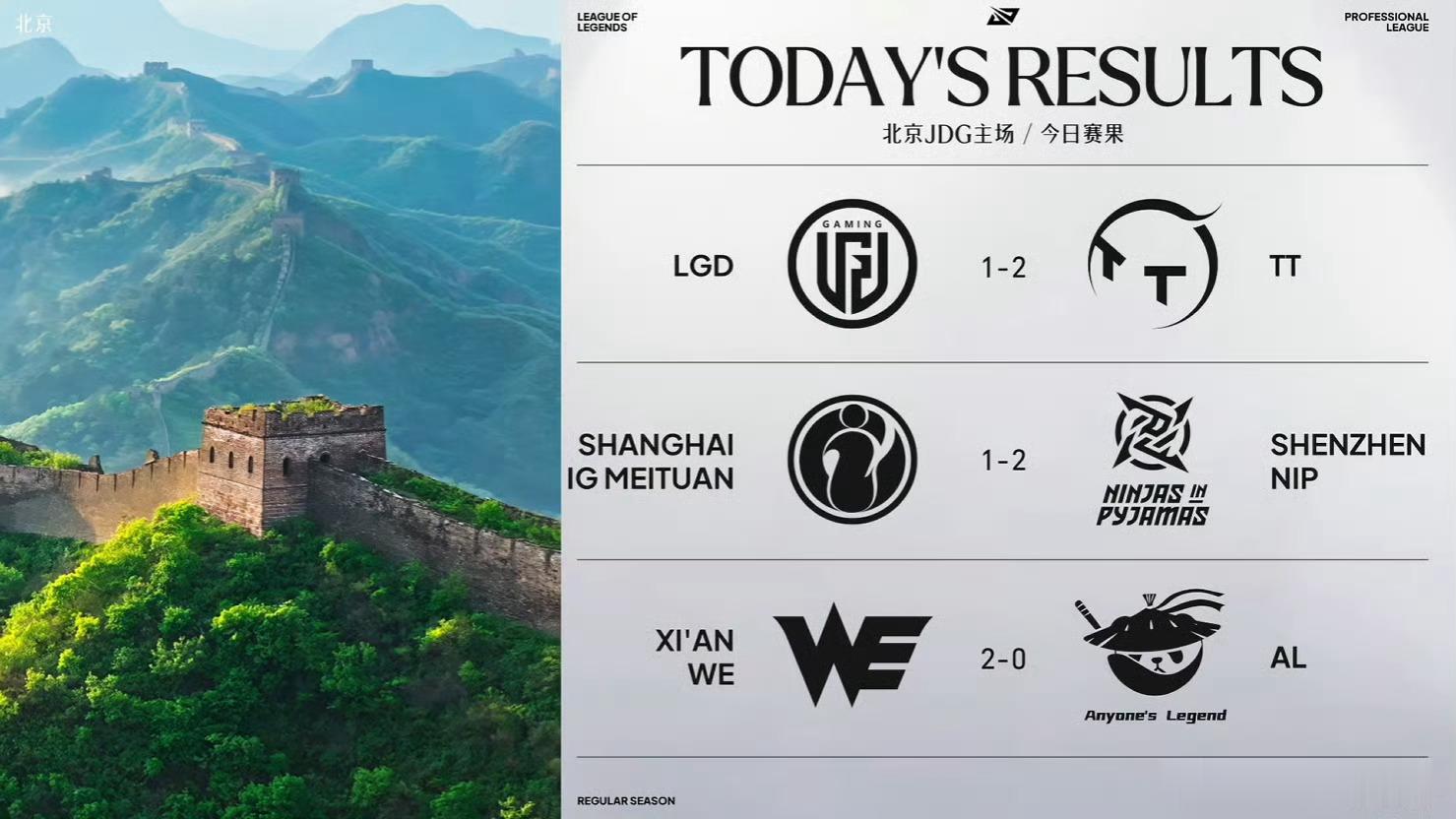 2026LPL第三赛段 常规赛组内赛今日赛果情况以及明日赛程LGD 1-2 TT