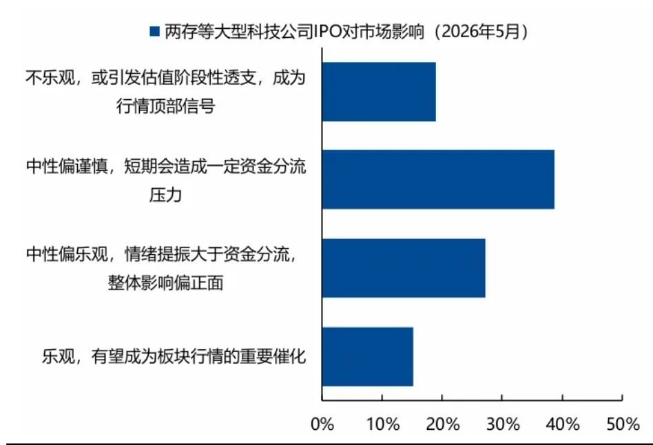 长鑫还没上市，buff都开始生效了。 