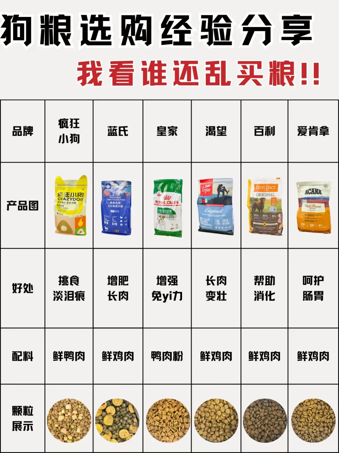 狗粮选购经验分享 | 我看谁还乱买粮!!