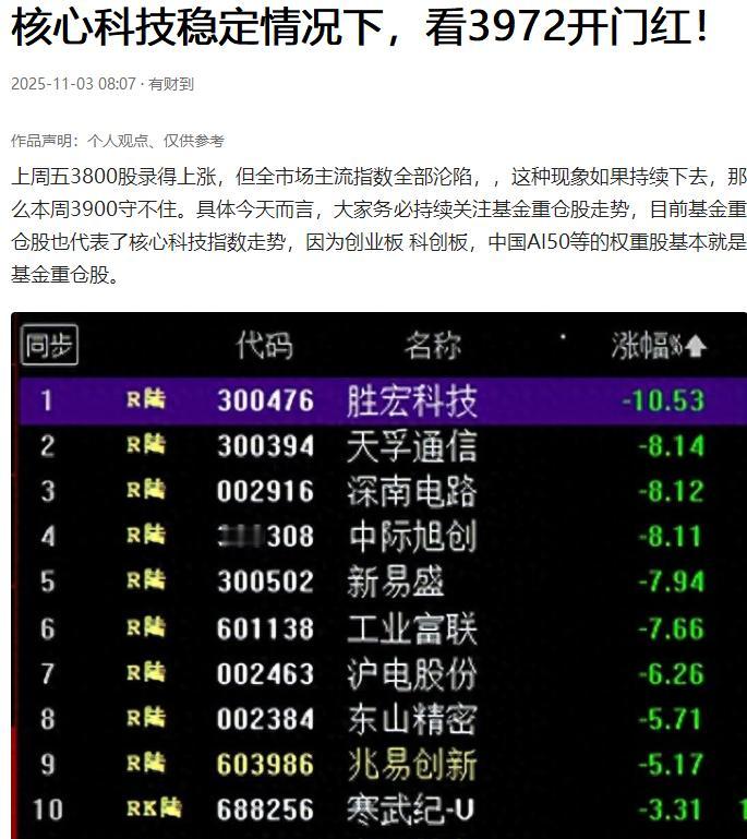 最后关注3972得失！

今天核心科技出现了稳定模式；
那么最后就是3972得失
