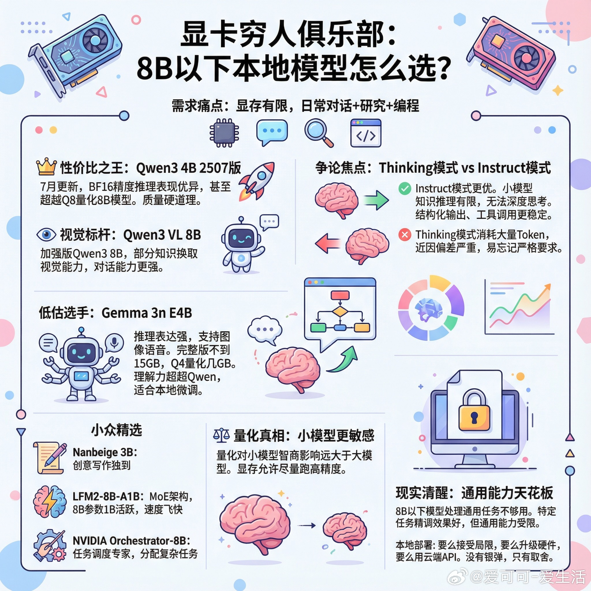 【显卡穷人俱乐部：8B以下本地模型怎么选？】最近Reddit上有个热帖引发了一场