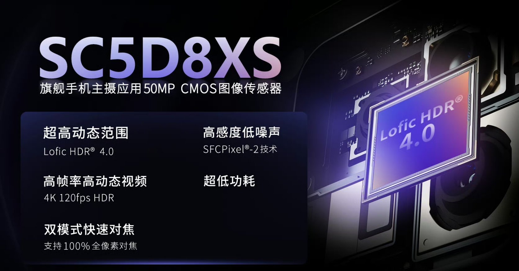 思特威 SC5D8XS 50MP 1/1.28"， 1.22μm， 22nm ，
