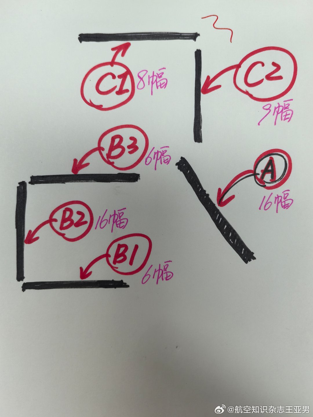 正在策划中国航空学会江西南昌“雏鹰启航”特别艺术展，《航空知识》十几年来刊发过得