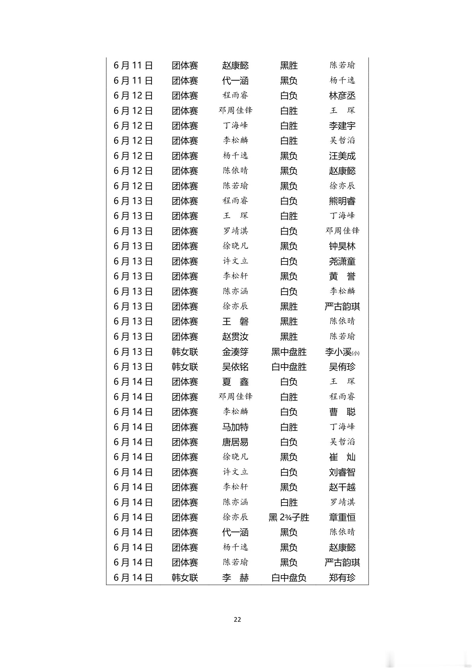 围棋历史 纵横周刊（2026-24）中 