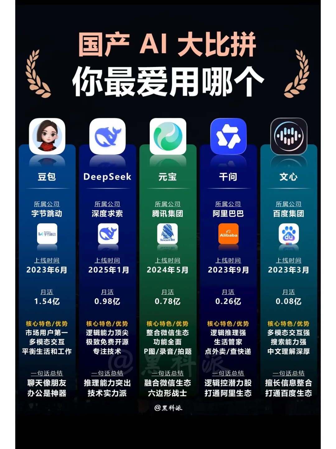 抖的推荐多，玩梗也多 