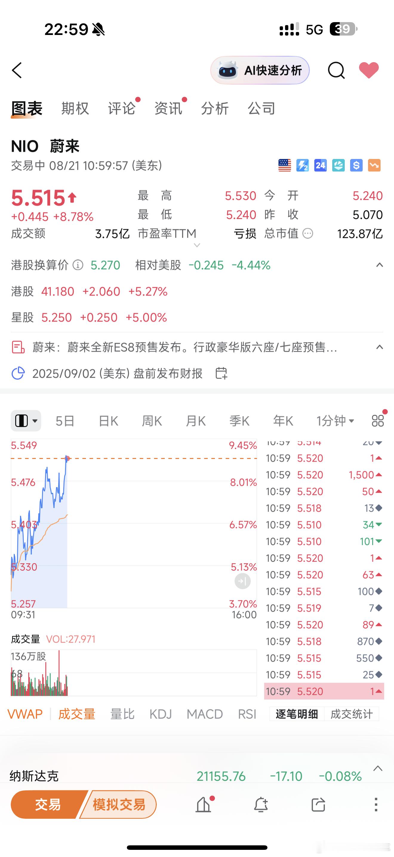 呦吼～ ​​​