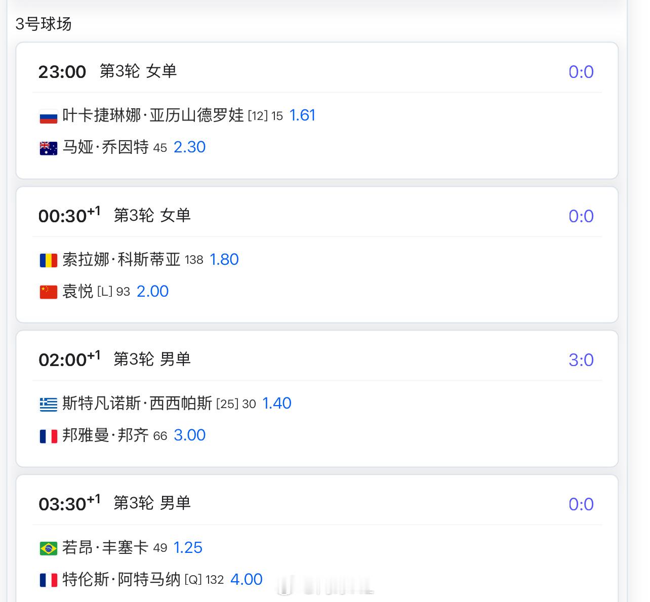 明天凌晨0:30 ：🇨🇳袁悦2 vs 科斯蒂亚1.8感觉机会不小，把握机会拿