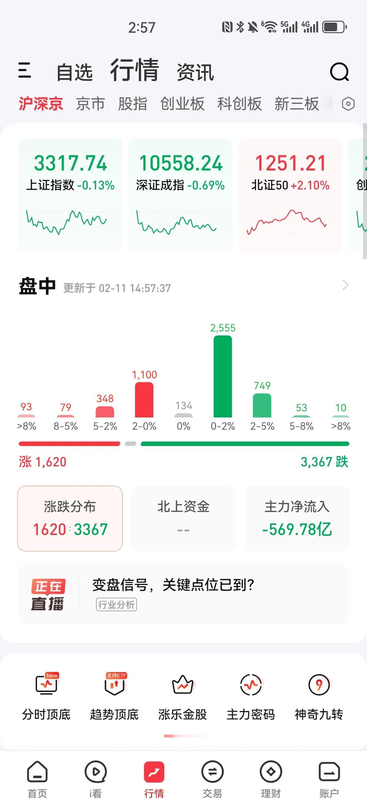 继续缩量，今天成交量一万六千亿出头，但是主力资金疯狂的流出近六百亿，DS概念今天