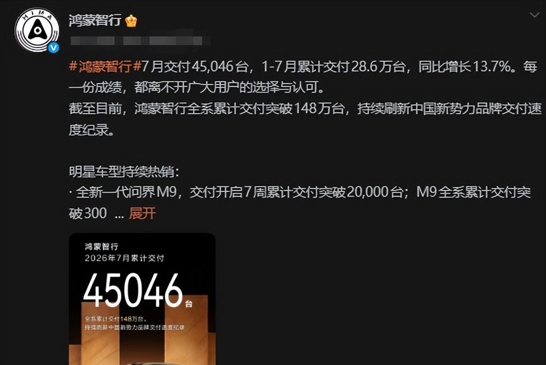 比6月份少5578台，鸿蒙智行7月交付45046台车，去年同期是47752台。
