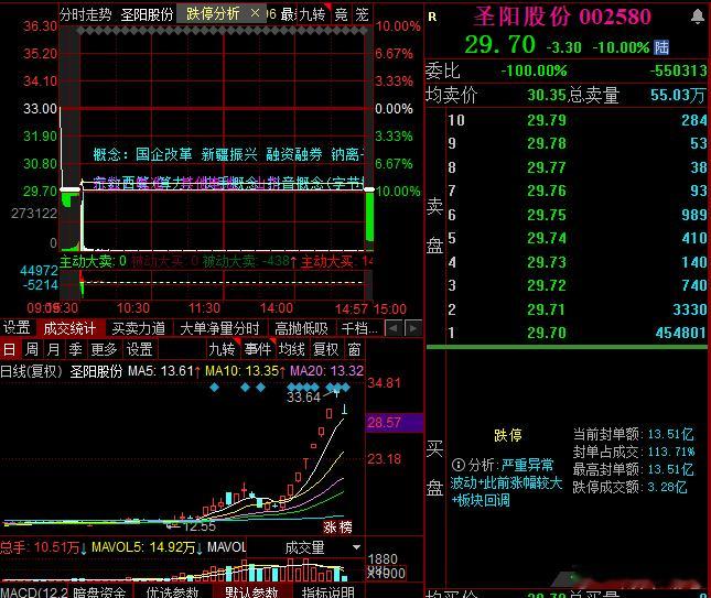 一切都是定数，没办法，上面一管再牛的大哥也得趴下别动 