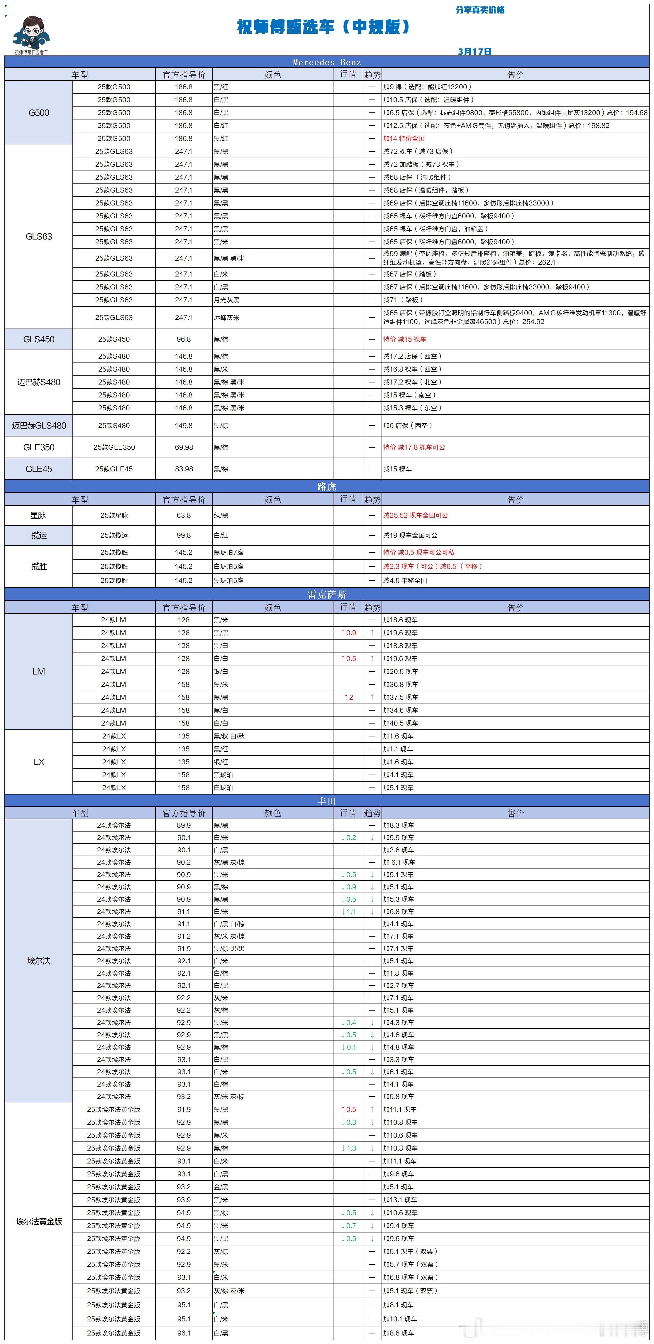 3.17 祝师傅甄选车更新🎉祝师傅甄选车汽场全开