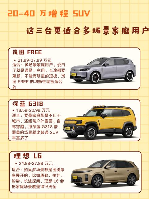 20‑40万增程SUV怎么选？
不少家庭选增程 SUV，都希望一台车搞定通勤、带