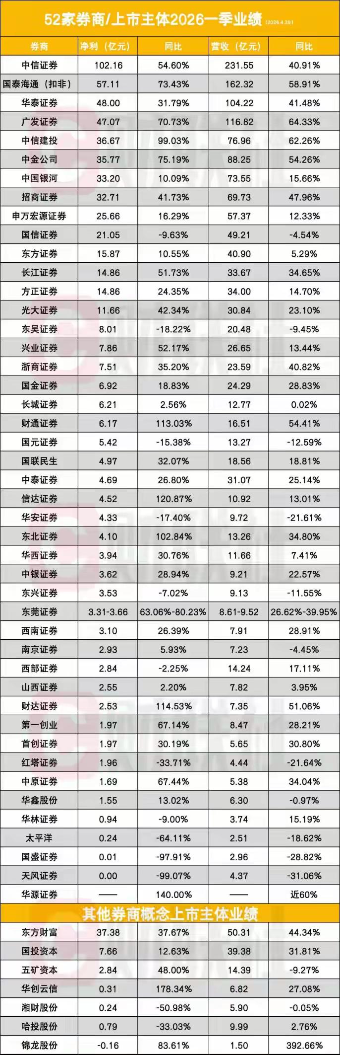 沪深两市今天上午成交量都放大到了2万多亿元，如果量能能够持续维持，那么股指必然会