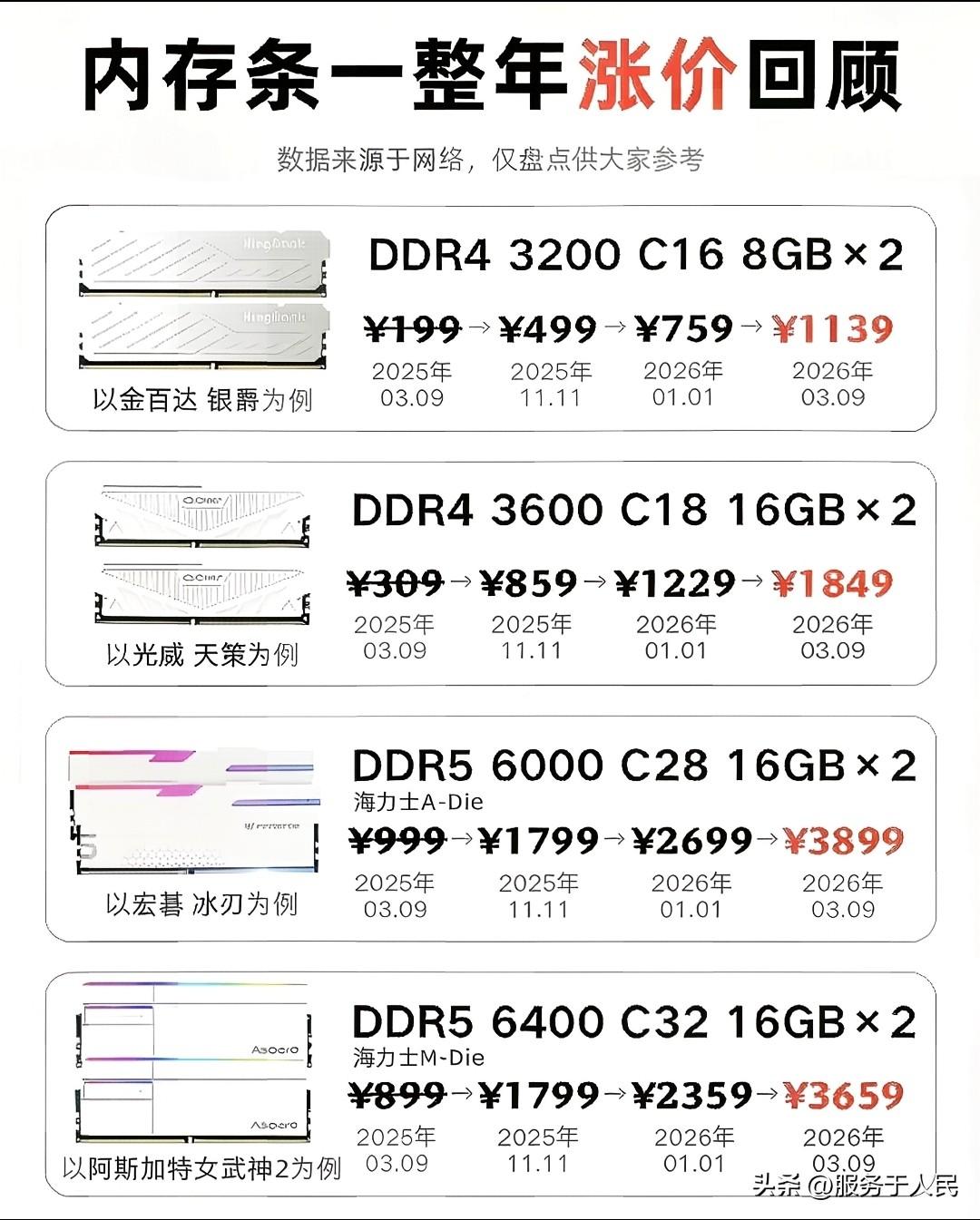 🔥告别千元机？？？千元机，主打屏幕抗摔、字体大、手机防水、音量大、电池大、续航