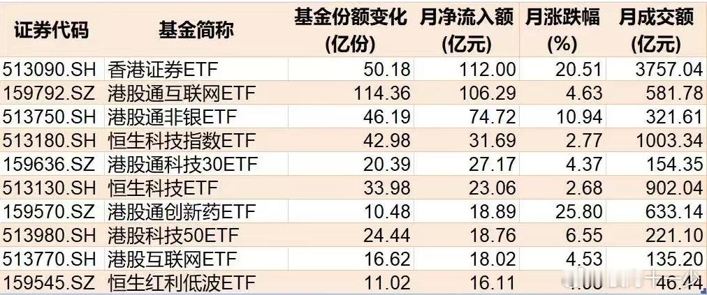 7月沪深两市股票型ETF和跨境型ETF合计净流出约280亿元科创板相关ETF明显