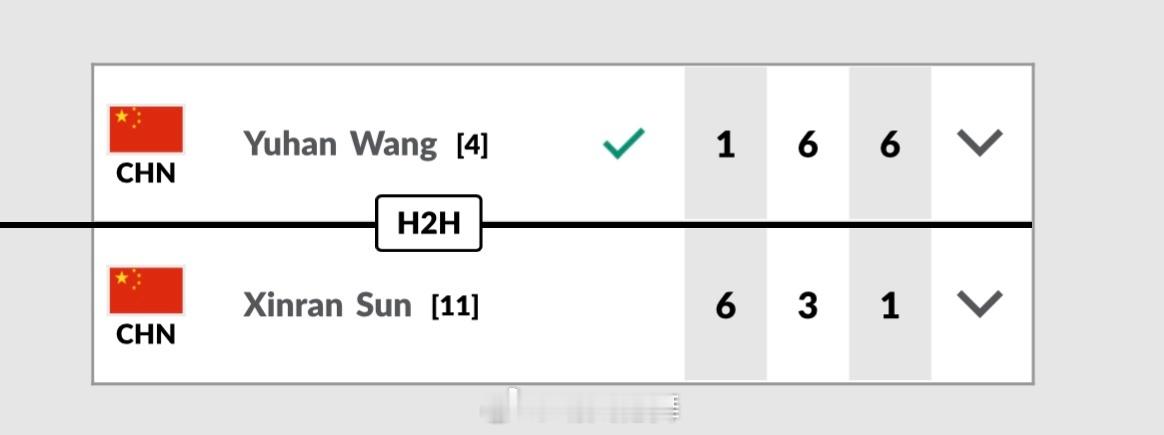 ITF暖武里青少年J200女单决赛王雨涵🇨🇳以1-6/6-3/6-1逆转孙心