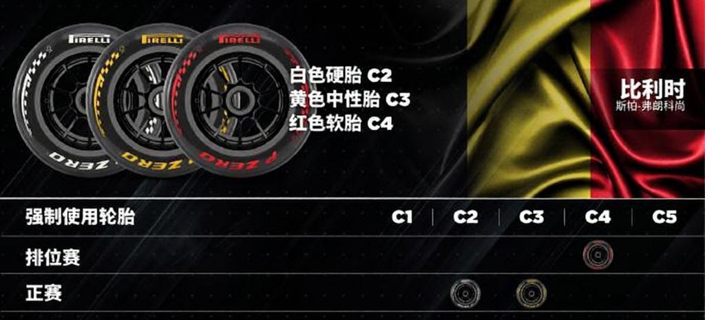 在这一次的F1匈牙利站点，其实与之前的赛道还是有些区别的，所以轮胎类型也不是很同