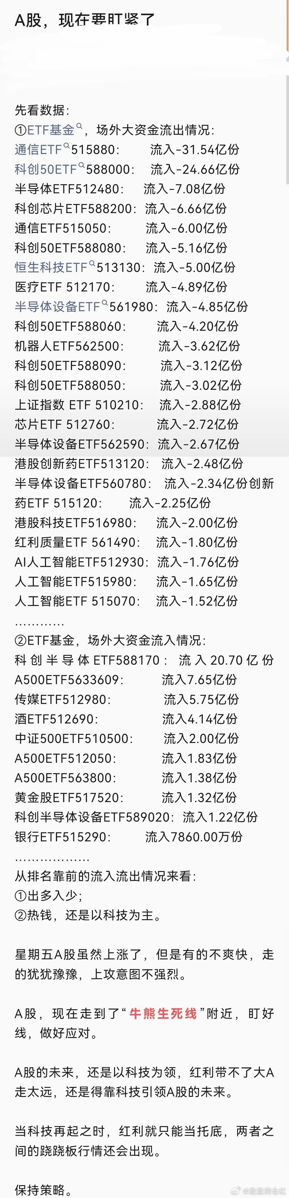 犹犹豫豫的A股，慢慢的看，慢慢的保持节奏，看好牛熊分界线，做好自己的应对。 