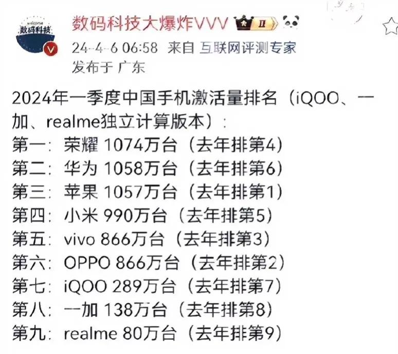 去掉子品牌，荣耀是第一！
蓝厂和阿耀有一个共同的特点：都是“闷声发大财”型选手，